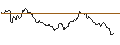 Intraday Chart für TURBO UNLIMITED SHORT- OPTIONSSCHEIN OHNE STOPP-LOSS-LEVEL - EURO STOXX 50