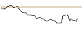 Grafico intraday di UNICREDIT BANK/PUT/NASDAQ 100/19600/0.01/17.09.24