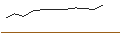 Grafico intraday di JP MORGAN/CALL/CHECK POINT SOFTWARE TECH/170/0.1/15.11.24