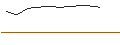 Intraday Chart für JP MORGAN/CALL/CHECK POINT SOFTWARE TECH/175/0.1/15.11.24