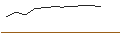 Grafico intraday di JP MORGAN/CALL/CHECK POINT SOFTWARE TECH/165/0.1/15.11.24