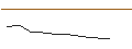Intraday Chart für JP MORGAN/PUT/CHECK POINT SOFTWARE TECH/160/0.1/15.11.24