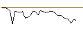Intraday Chart für MORGAN STANLEY PLC/CALL/PINTEREST/58/0.1/20.09.24