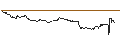 Intraday Chart für ENDLOS-TURBO PUT - CITIGROUP