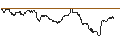 Intraday Chart für OPEN END TURBO PUT-OPTIONSSCHEIN MIT SL - UNITED INTERNET