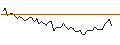 Intraday chart for BANK VONTOBEL/CALL/LOCKHEED MARTIN/420/0.1/20.09.24