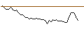 Intraday Chart für BANK VONTOBEL/PUT/QUALCOMM/130/0.1/17.01.25