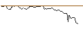 Intraday Chart für FAKTOR OPTIONSSCHEIN - CANE HLDGPAR