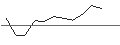Intraday Chart für JP MORGAN/CALL/MARKETAXESS/220/0.01/16.08.24