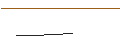 Gráfico intradía de JP MORGAN/PUT/CHECK POINT SOFTWARE TECH/165/0.1/15.11.24