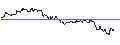 Intraday Chart für DZ BANK/PUT/ADESSO/95/0.1/20.09.24