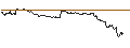 Intraday Chart für UNLIMITED TURBO SHORT - PARKER-HANNIFIN