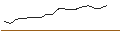 Intraday Chart für DISCOUNT ZERTIFIKAT - RAMBUS