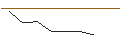 Intraday Chart für OPEN END TURBO OPTIONSSCHEIN LONG - DELTA AIR LINES