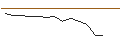 Gráfico intradía de OPEN END TURBO OHNE STOP-LOSS - LI-FT POWER