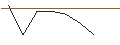Intraday-grafiek van MORGAN STANLEY PLC/CALL/REVVITY/100/0.1/20.12.24