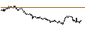 Grafico intraday di SG/PUT/NASDAQ 100/17300/0.001/20.09.24