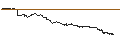 Intraday Chart für SG/PUT/EUR/USD/1.04/100/20.12.24