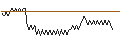 Intraday Chart für SG/PUT/COMPAGNIE DE SAINT-GOBAIN/67/0.1/20.09.24