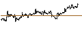 Intraday Chart für MINI FUTURE LONG - KBC GROEP