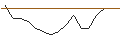 Intraday Chart für JP MORGAN/CALL/BOSTON SCIENTIFIC/76/0.1/17.01.25