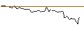 Intraday Chart für UNLIMITED TURBO SHORT - ATLASSIAN A