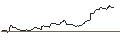 Gráfico intradía de TURBO UNLIMITED LONG- OPTIONSSCHEIN OHNE STOPP-LOSS-LEVEL - VIVENDI