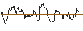 Intraday Chart für OPEN END TURBO CALL-OPTIONSSCHEIN MIT SL - RENK GROUNPV