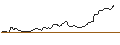 Intraday-grafiek van TURBO UNLIMITED LONG- OPTIONSSCHEIN OHNE STOPP-LOSS-LEVEL - VIVENDI