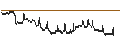 Intraday Chart für BANK VONTOBEL/PUT/RENAULT/40/0.1/20.09.24