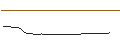 Intraday chart for CAPPED BONUS-ZERTIFIKAT - NIKE `B`