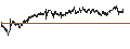 Gráfico intradía de MINI FUTURE LONG - RUBIS