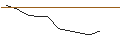 Intraday Chart für BANK VONTOBEL/CALL/BERKSHIRE HATHAWAY `B`/480/0.1/20.06.25