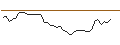 Gráfico intradía de TURBO UNLIMITED SHORT- OPTIONSSCHEIN OHNE STOPP-LOSS-LEVEL - SIEMENS