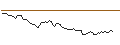 Intraday chart for BANK VONTOBEL/PUT/LEONARDO/18/1/19.09.24