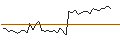 Intraday chart for OPEN END TURBO PUT-OPTIONSSCHEIN MIT SL - BERKSHIRE HATHAWAY `B`