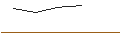 Intraday Chart für ENDLOS-TURBO PUT - MANZ