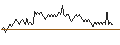 Intraday Chart für BANK VONTOBEL/CALL/STELLANTIS/28/1/20.09.24