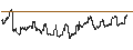 Intraday chart for BANK VONTOBEL/PUT/ASSICURAZIONI GENERALI/24/0.1/19.06.25