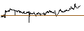 Intraday chart for MINI FUTURE SHORT - RELX PLC