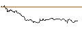 Intraday Chart für CAPPED BONUSZERTIFIKAT - THERMO FISHER SCIENTIFIC