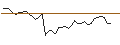 Gráfico intradía de CAPPED BONUSZERTIFIKAT - THERMO FISHER SCIENTIFIC