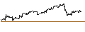 Intraday Chart für MINI FUTURE LONG - APPLIED MATERIALS