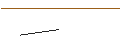 Gráfico intradía de JP MORGAN/PUT/CHECK POINT SOFTWARE TECH/150/0.1/18.10.24