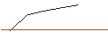 Grafico intraday di MORGAN STANLEY PLC/CALL/DOUY HLDG/30/0.2/20.12.24