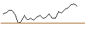 Intraday chart for MORGAN STANLEY PLC/CALL/RECN PHAR/14/0.5/20.12.24