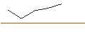 Intraday Chart für MORGAN STANLEY PLC/CALL/DYNATRACE/52.5/0.2/20.09.24