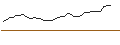 Intraday-grafiek van MORGAN STANLEY PLC/CALL/SYNCHRONY FIN/45/0.5/20.12.24
