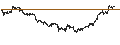 Intraday Chart für BANK VONTOBEL/PUT/ADVANCED MICRO DEVICES/200/0.01/20.06.25