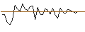 Intraday Chart für MORGAN STANLEY PLC/PUT/AMPHENOL `A`/25/0.2/20.09.24